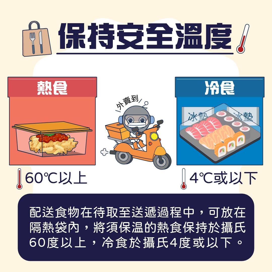 保持食物安全溫度