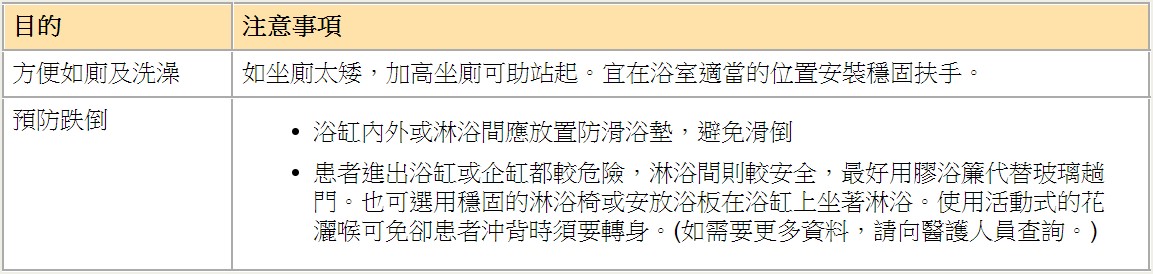 如廁及洗澡