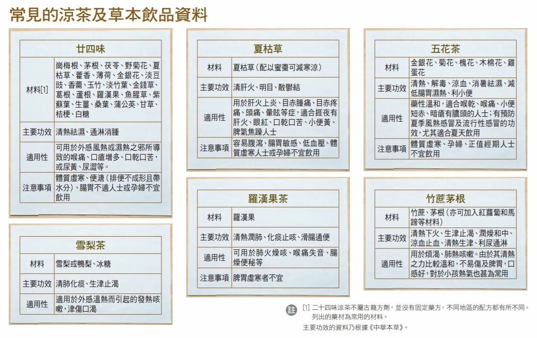 註 [1] 二十四味涼茶不屬古籍方劑，並沒有固定藥方，不同地區的配方都有所不同。列出的藥材為常用的材料。 主要功效的資料乃根據《中華本草》。