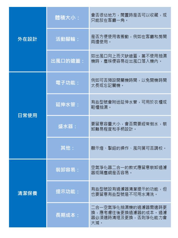 大家列舉一下