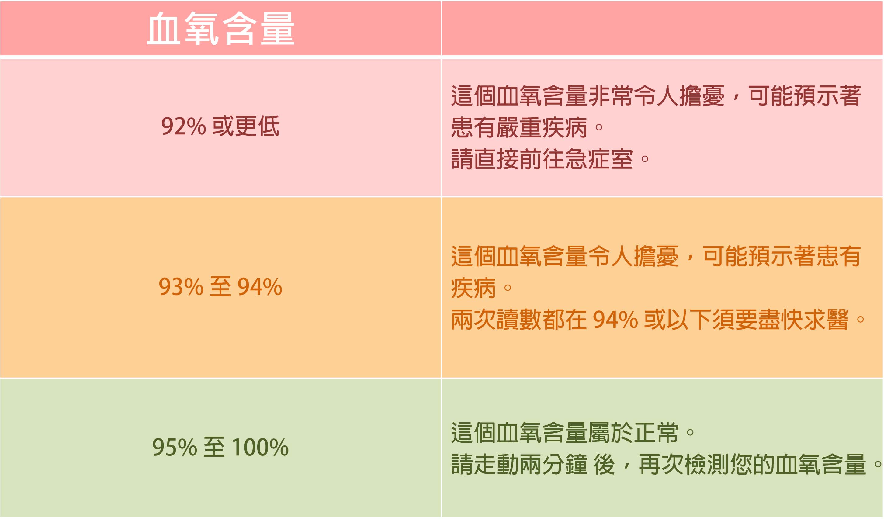 脈搏血氧定量計