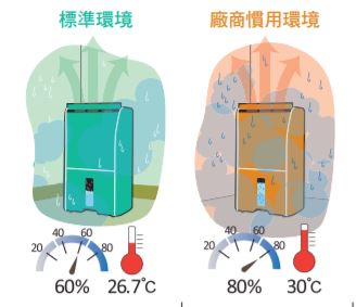 廠商慣用環境