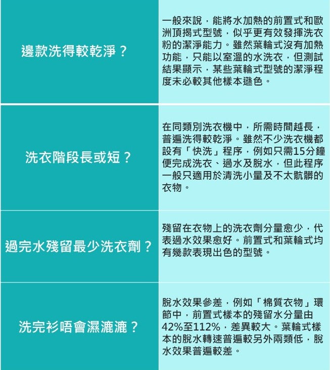 洗衫表現大對決