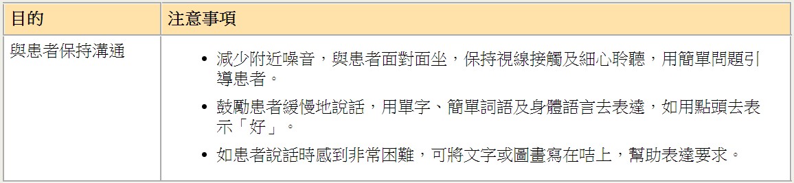 與患者溝通的技巧