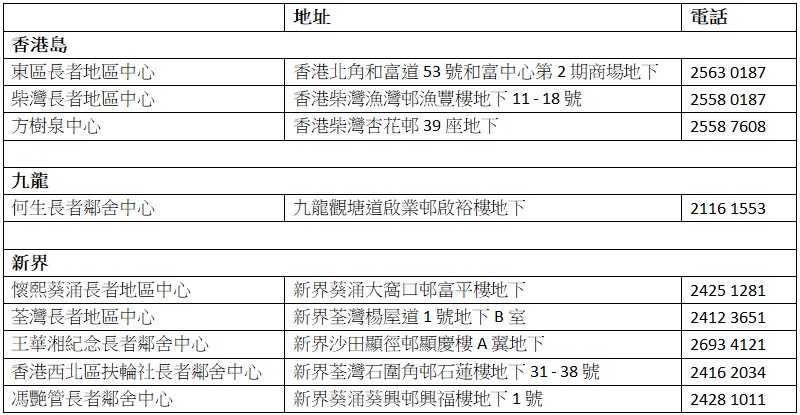 開放日服務單位