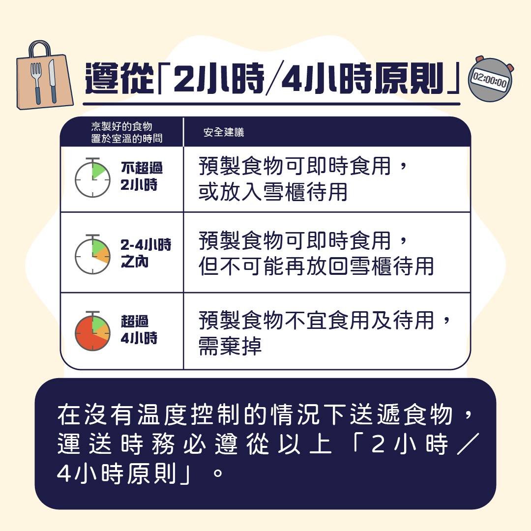 食物時間控制 遵從「2小時／4小時原則」