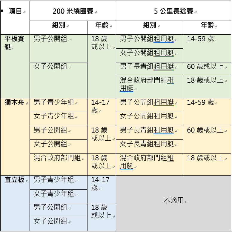 《賽馬會划越無限計劃 ─ 九龍東賽艇節暨發現號獨木舟大賽》