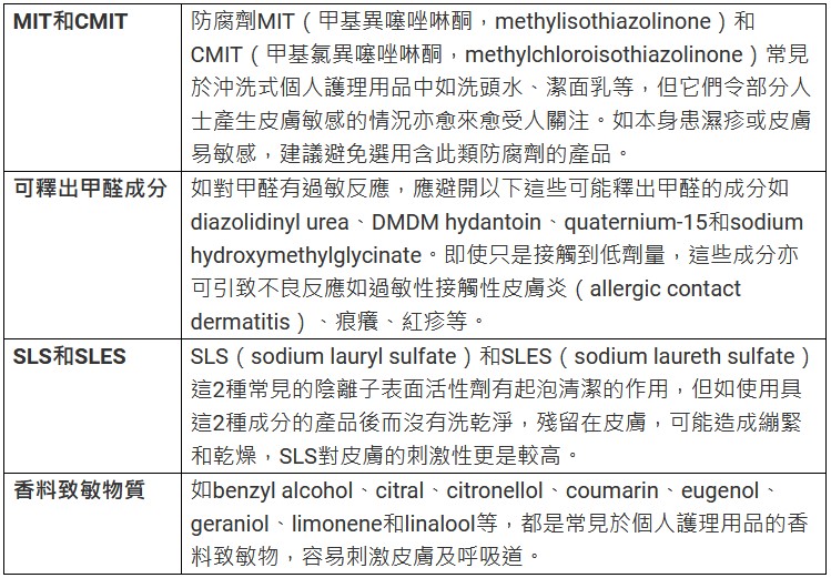 對皮膚容易出現過敏的人士來說，即使簡單沖個靚涼，都可以引致皮膚過敏，原因可能就在於沐浴露中所含的成分！所以選購沐浴露時，緊記留意產品成分列表，避開以下常見的致敏成分