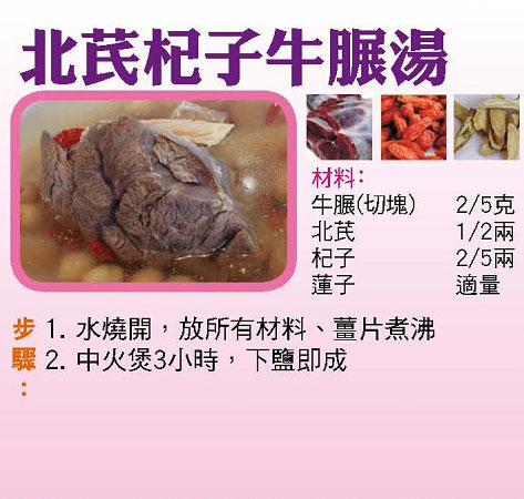 【今日買乜餸】北芪杞子牛月展湯｜青豆角炒臘肉｜蝦米扒白菜 | 鹹檸蒸烏頭