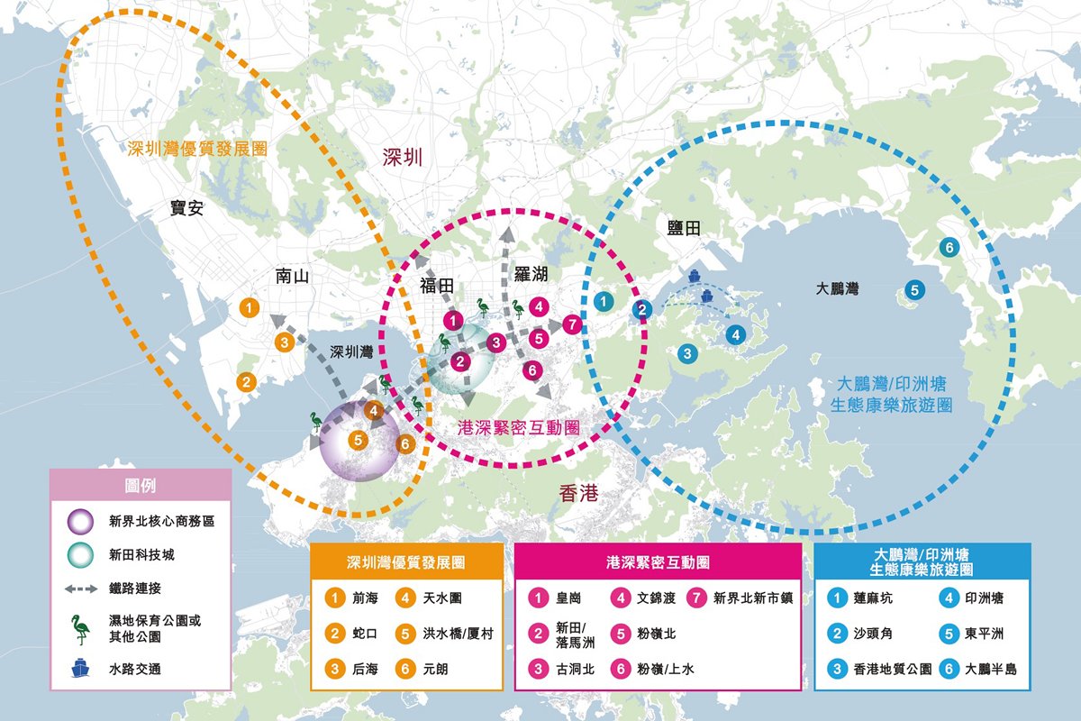 圖二:  「雙城三圈」的空間布局