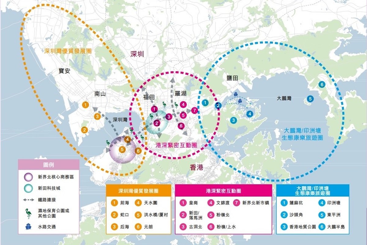 雙城三圈:  陳帆表示，北部都會區規劃原則之一是優化、增強和添加跨境連接的交通基建和通關安排，以構建港深一小時通勤網絡為目標，擴大港深連接面，發展策略遂建議落實五個新鐵路項目。