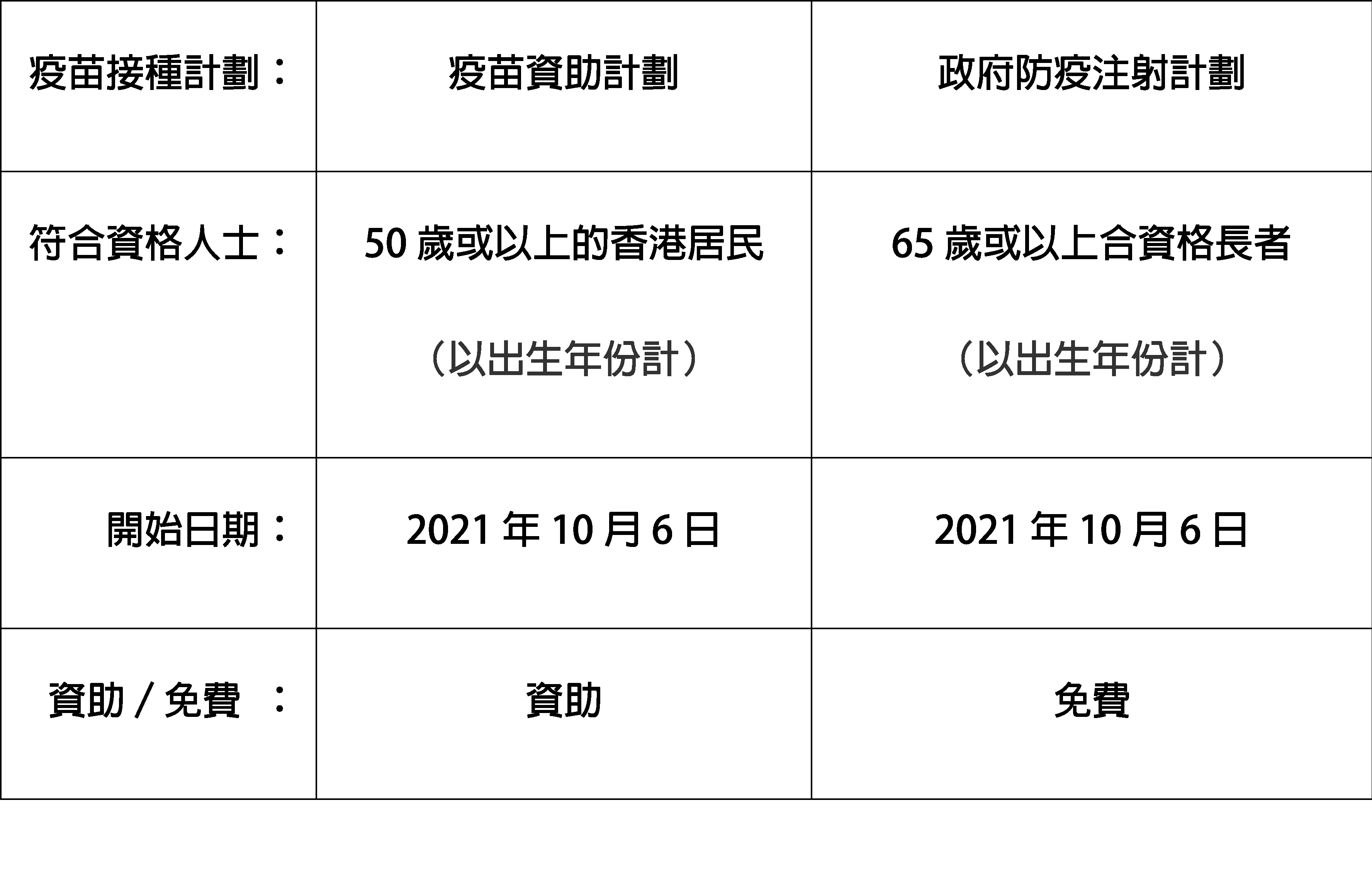 2021/22 疫苗資助計劃／政府防疫注射計劃