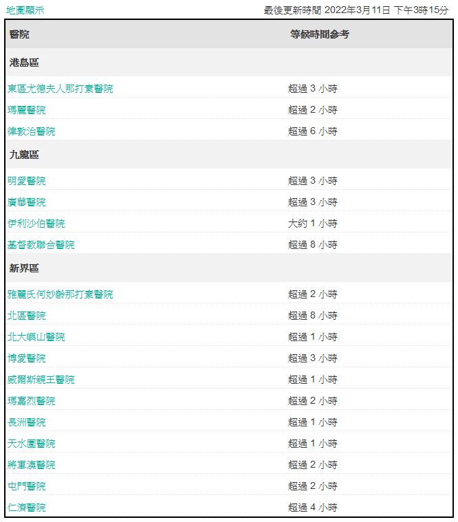 【疫情資訊】即睇急症室等候時間