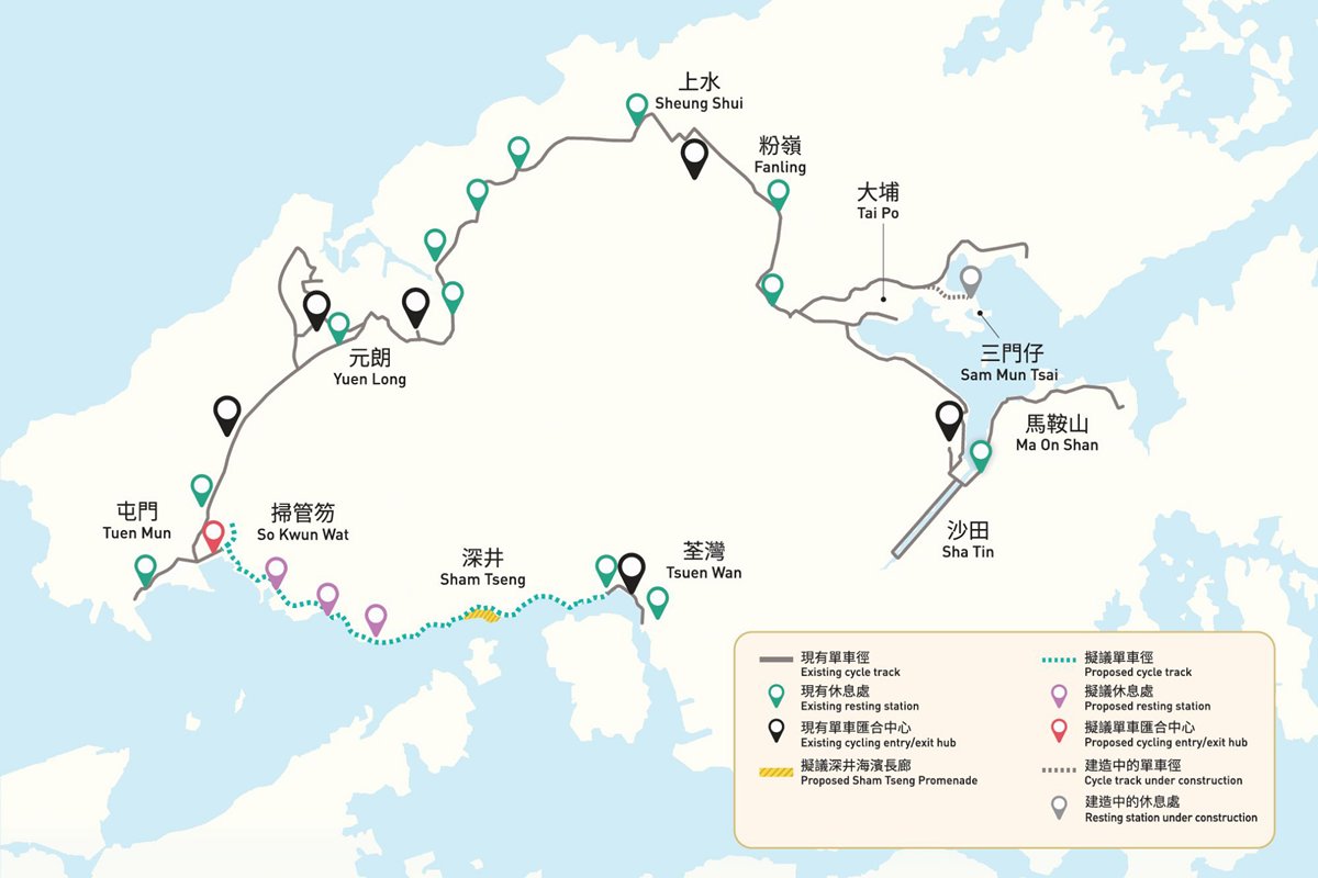 目標在望:  新界單車徑網絡的屯門至馬鞍山主幹線已於2020年貫通，荃灣至屯門主幹線正分階段推展。