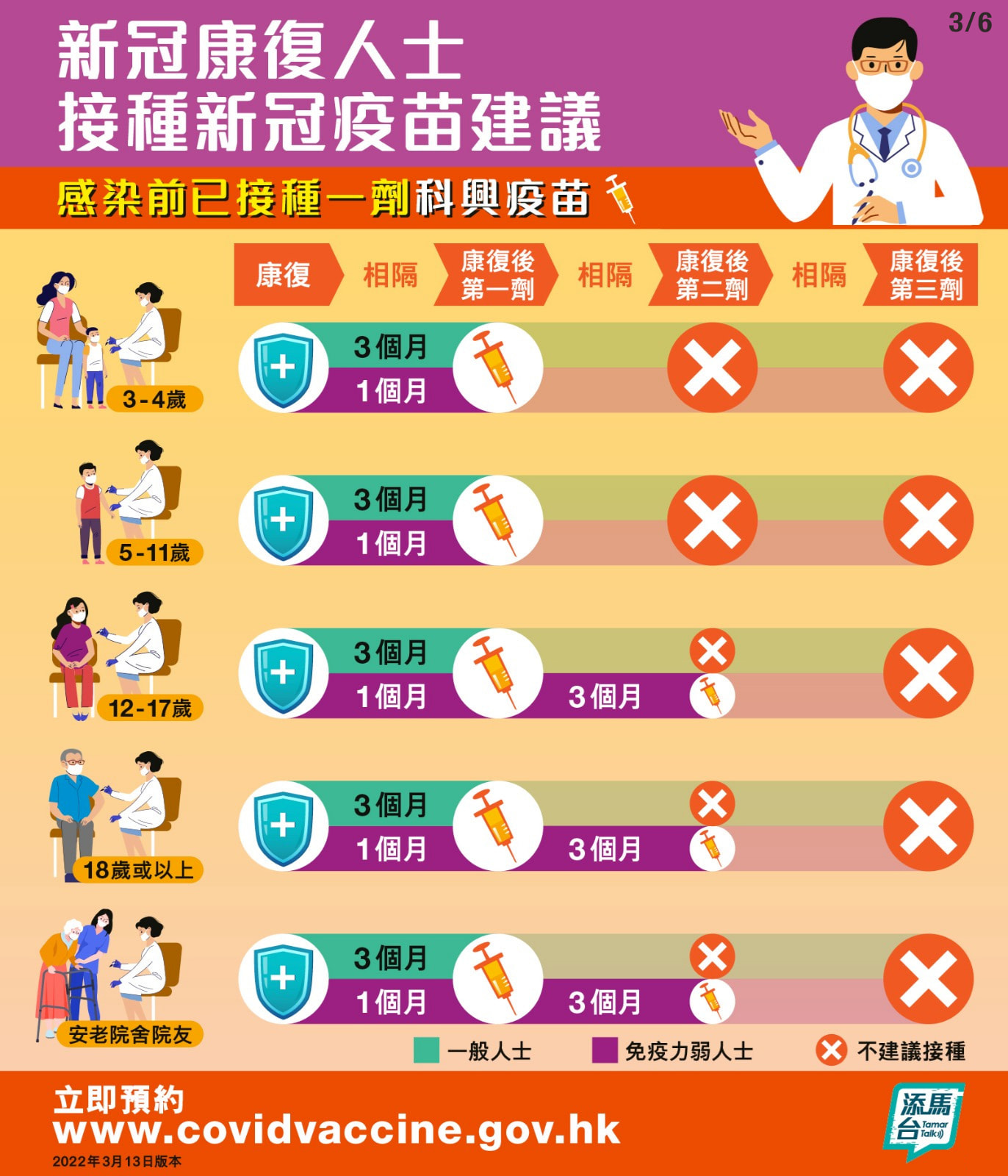 新冠康復人士接種疫苗建議