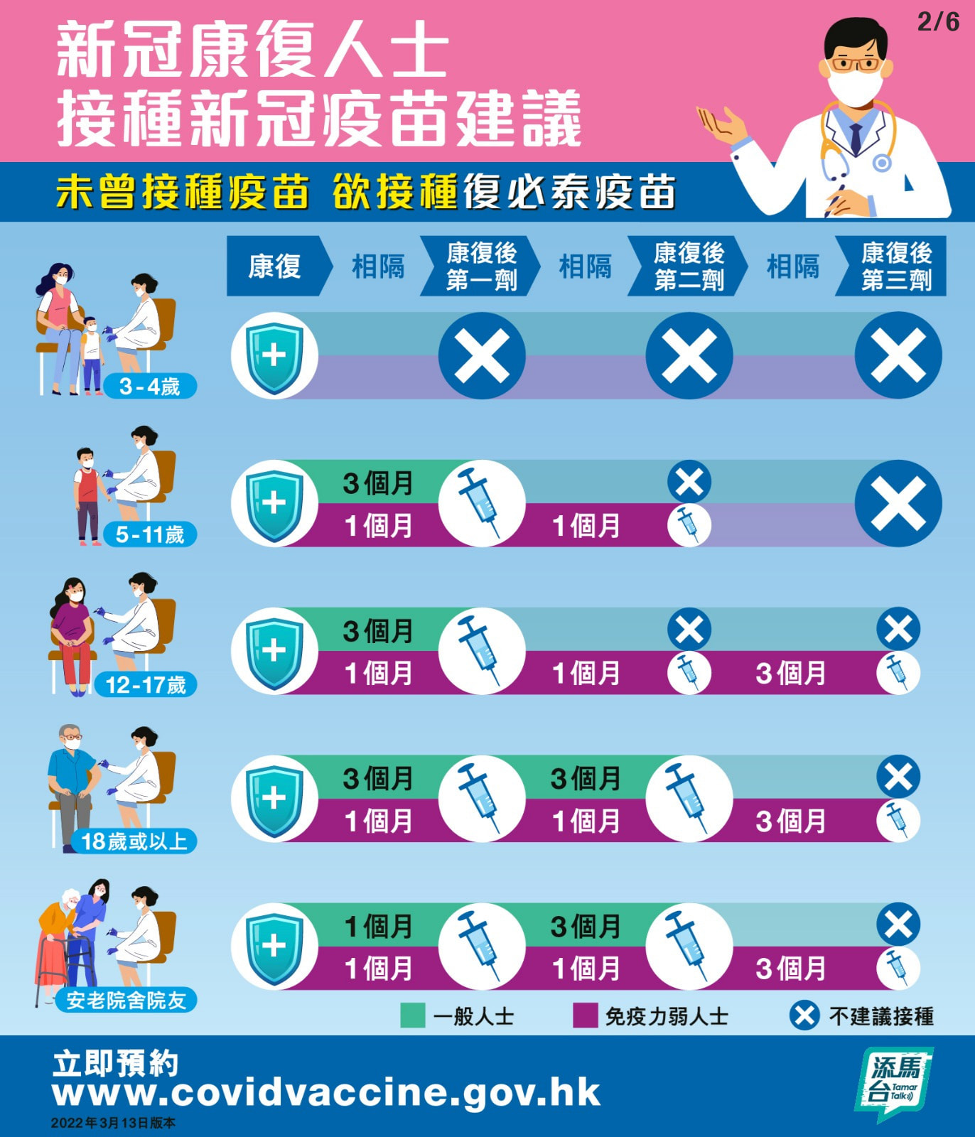 新冠康復人士接種疫苗建議