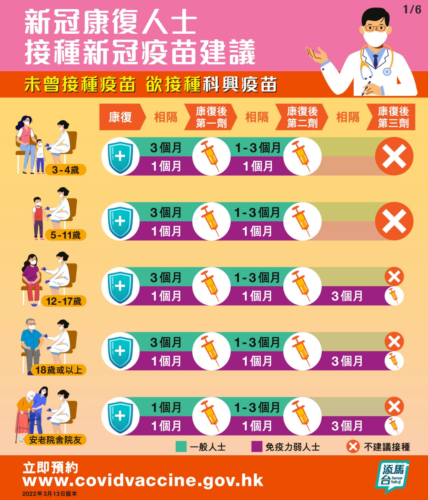 新冠康復人士接種疫苗建議