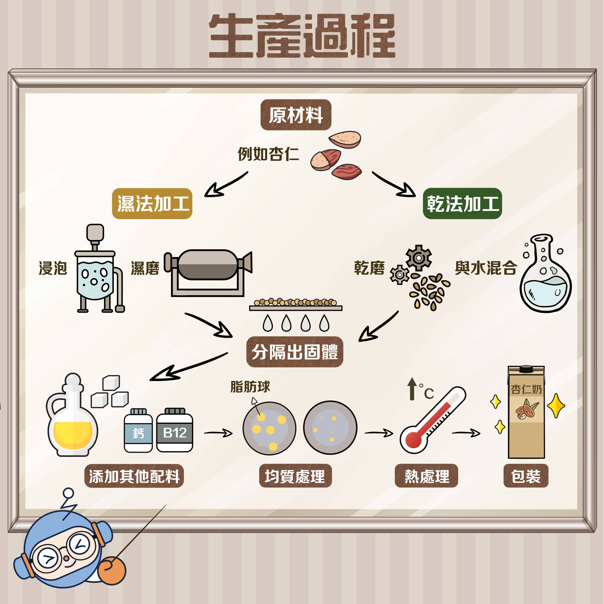 植物奶小百科02