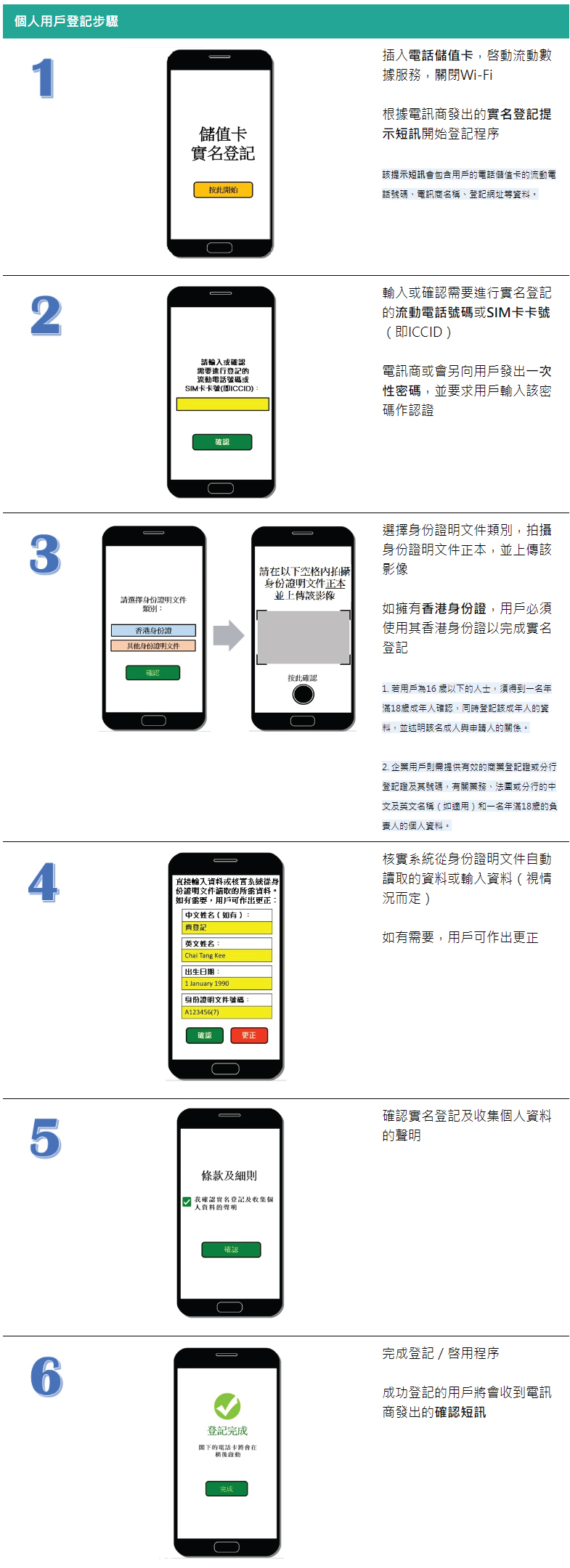 實名登記的一般步驟