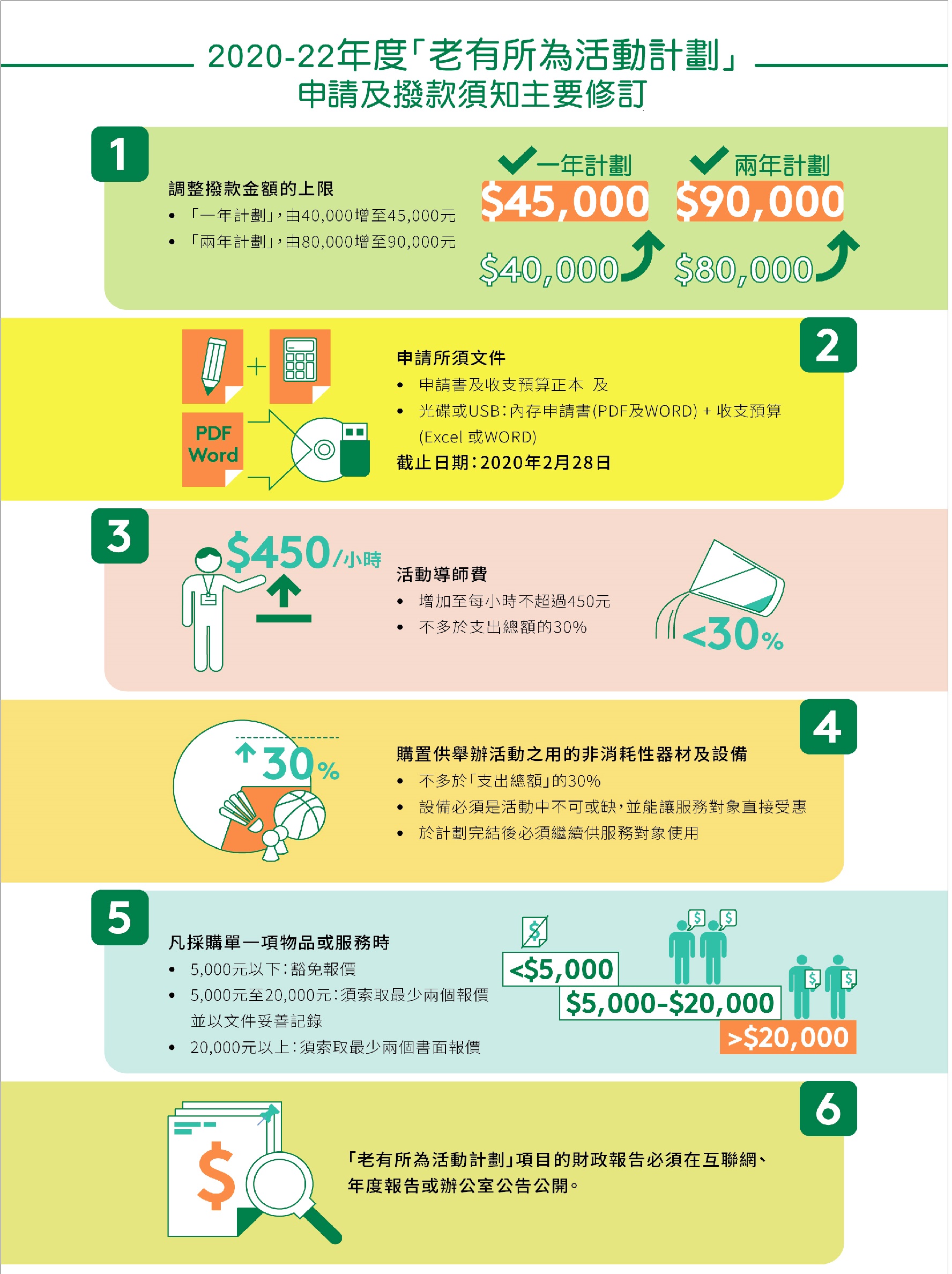 OEP Infographic