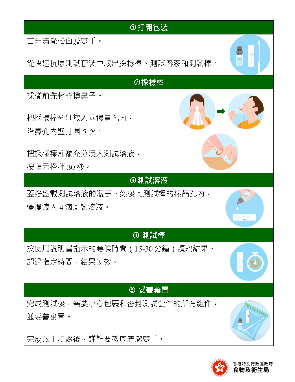 毒病快速抗原測試套裝使用須隨快速抗原測試套裝派發的《2019冠狀病知（長者版）》_2