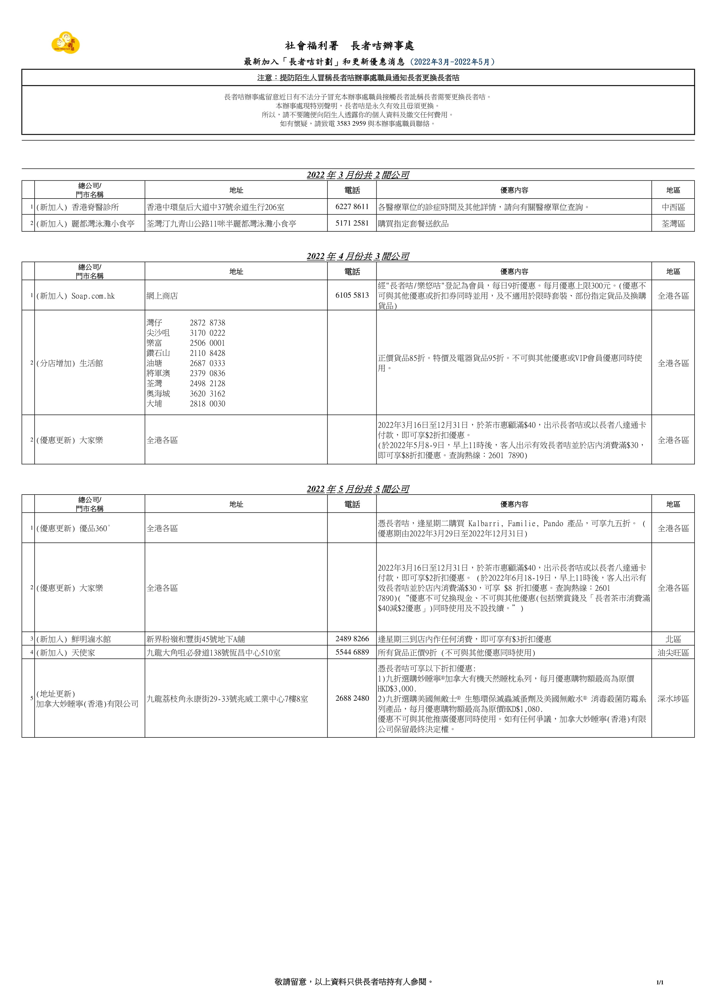 最新加入「長者咭計劃」和更新優惠消息 (2022年3月-2022年5月)