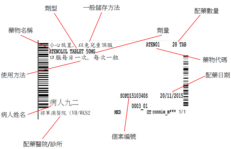 如何閱讀藥物標籤