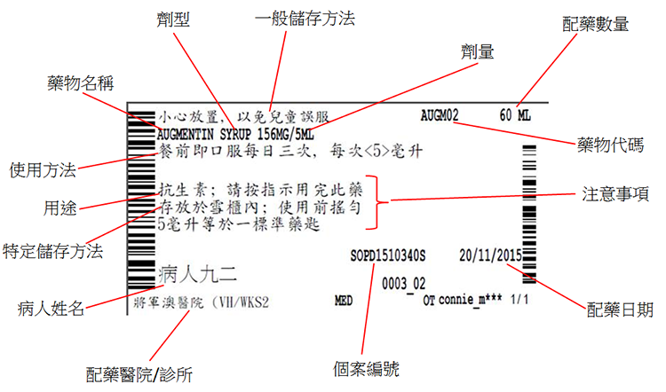 如何閱讀藥物標籤