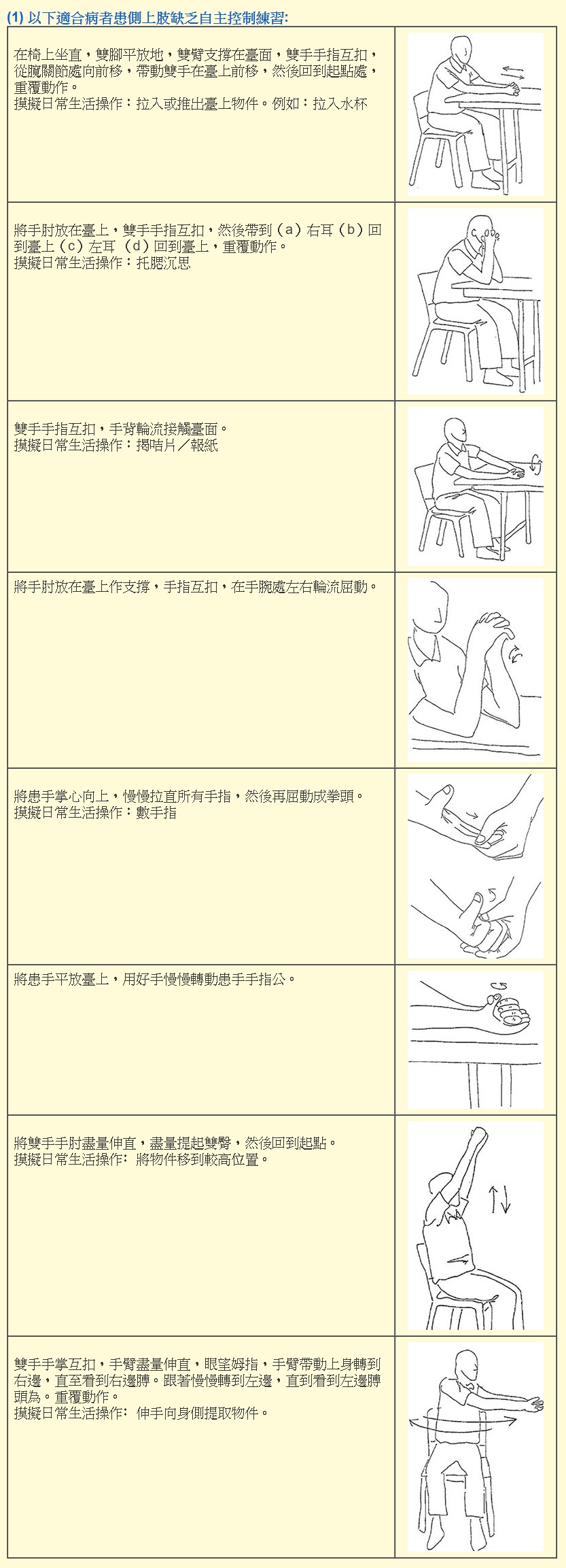 中風病人復康運動與治療