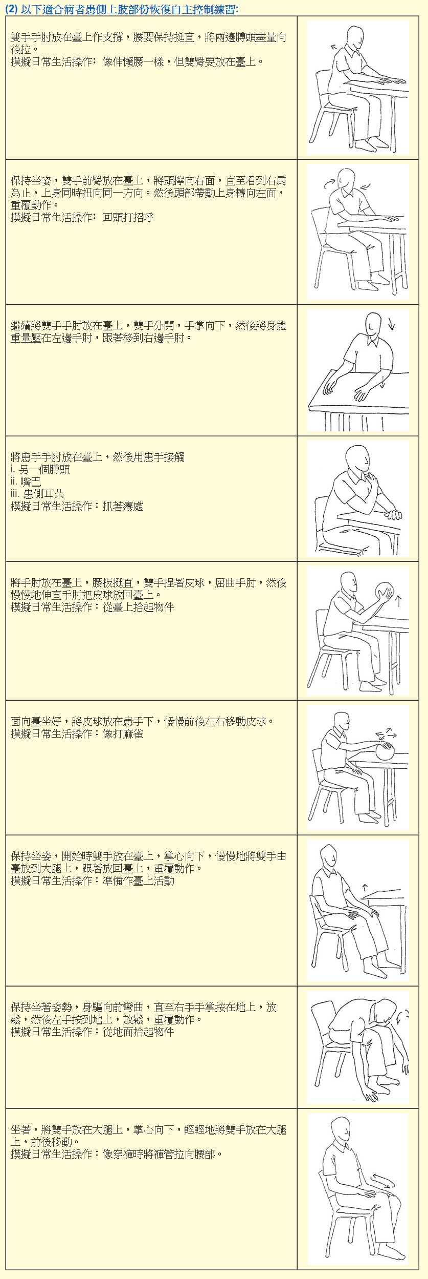 中風病人復康運動與治療