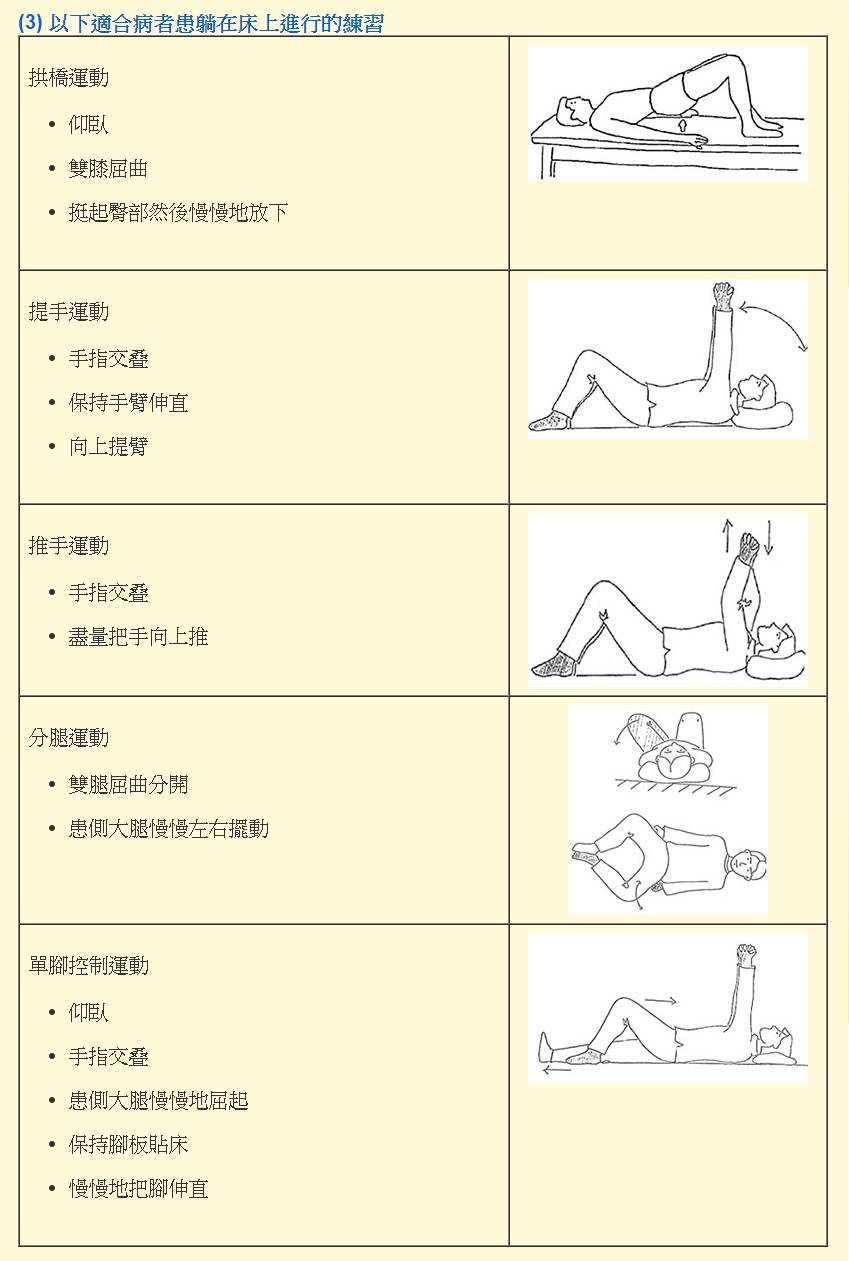 中風病人復康運動與治療