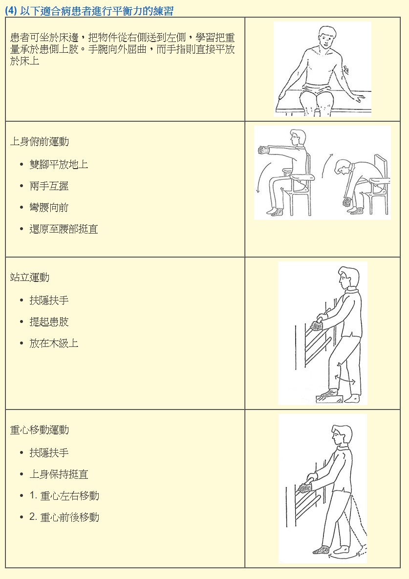 中風病人復康運動與治療