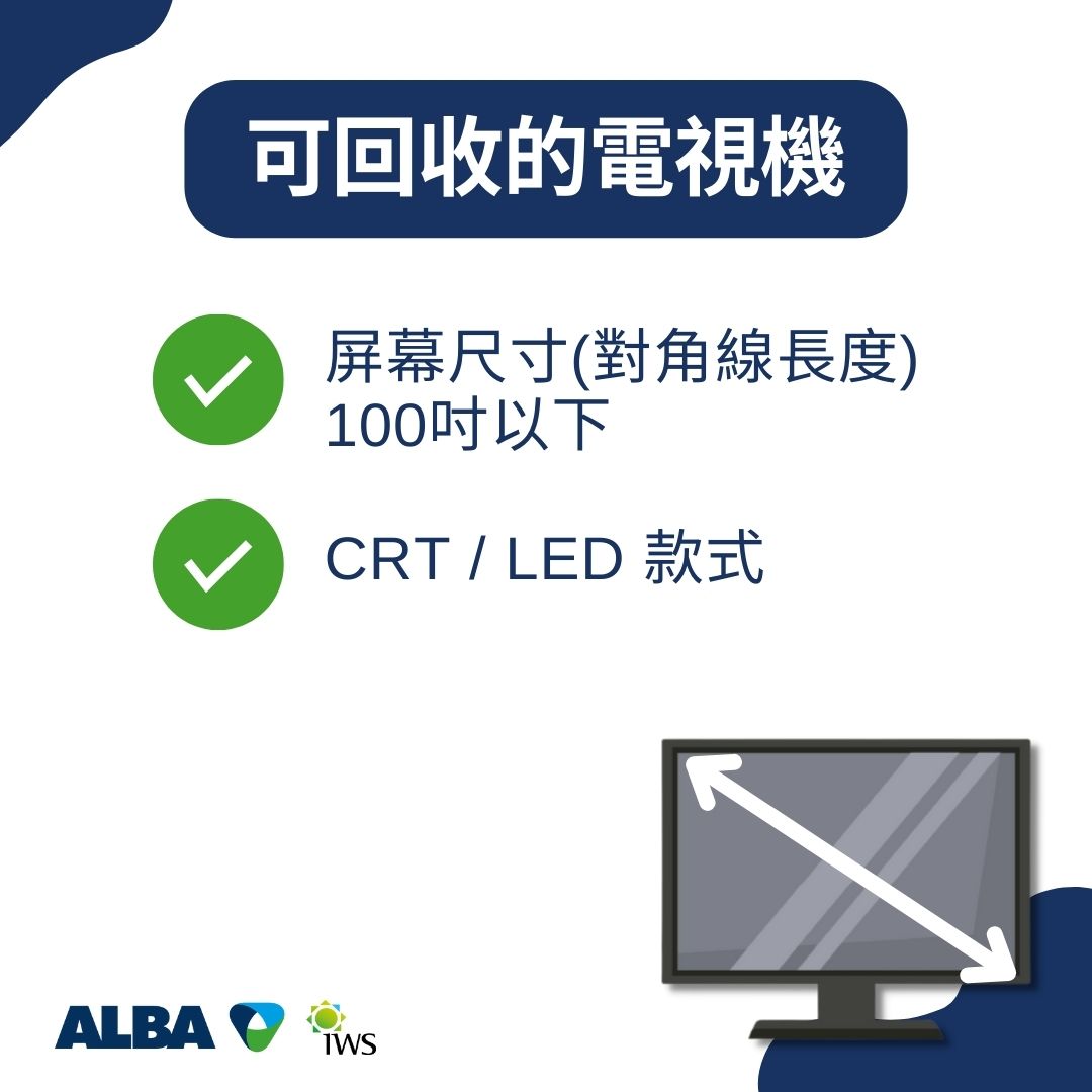 可回收的電視機