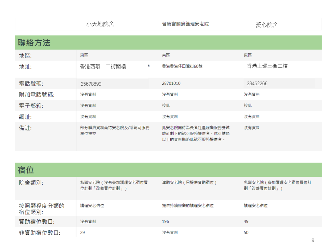 平排展示各間院舍，讓您清楚一目了然。