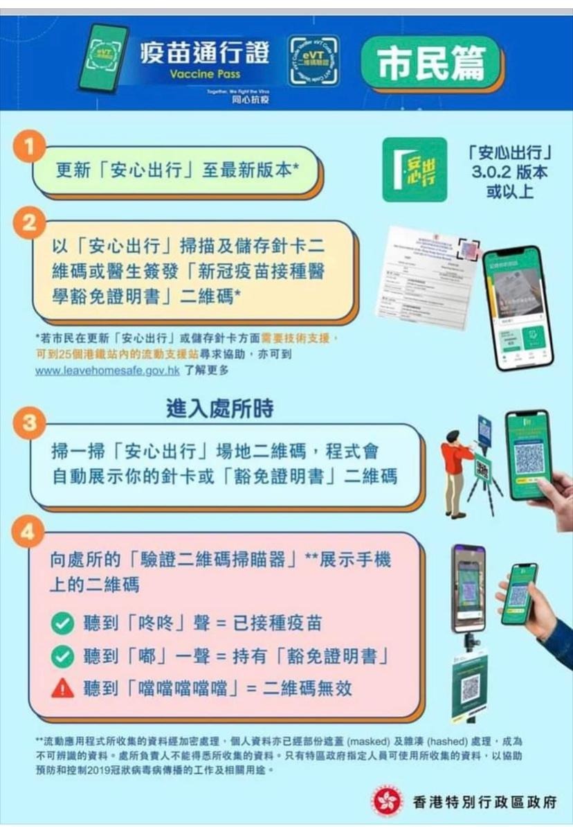 疫苗通行證之巿民篇