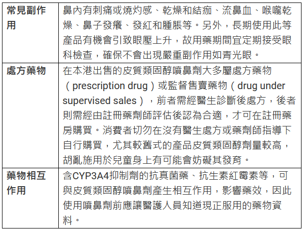 使用注意