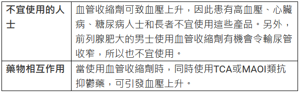 血管收縮劑噴鼻劑使用注意