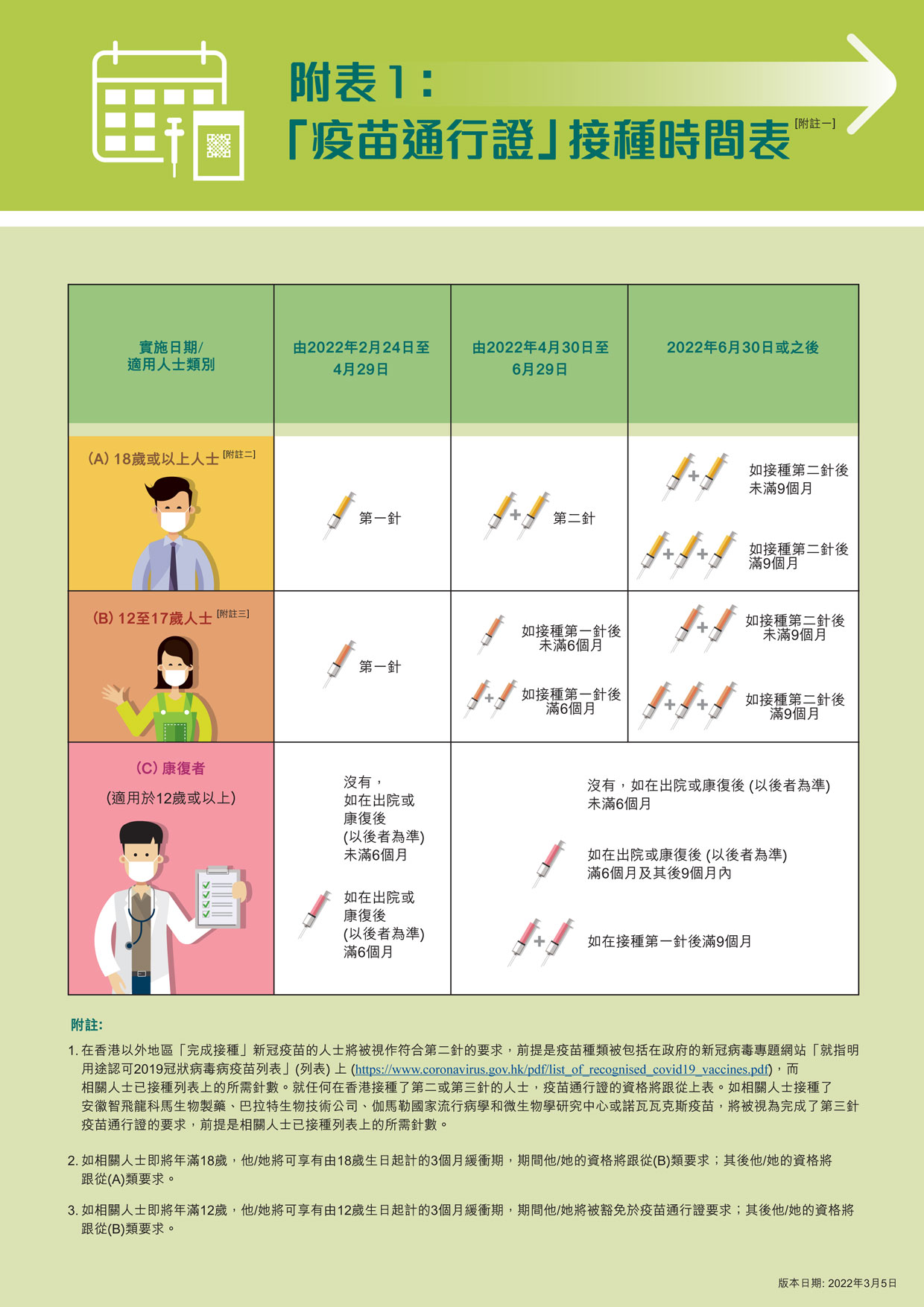 康復者打針須知_確診後注射疫苗時間表