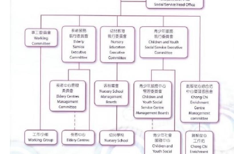 萬國宣道浸信會有限公司長康浸信會長者鄰舍中心2