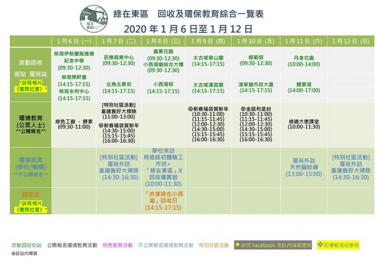 【有料到】「綠在東區」1 / 2020 一月慢活活動