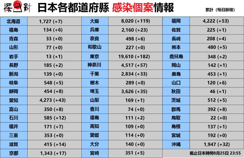 日本冠狀病毒「COVID-19」疫情最新情報...