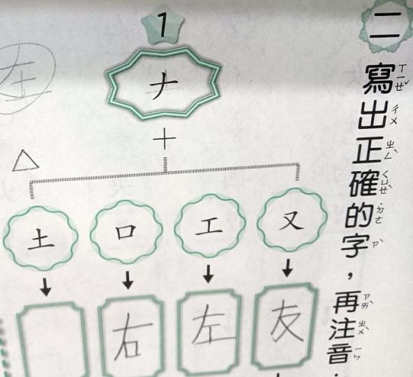 小一國文作業出現「ナ＋土」要猜字...