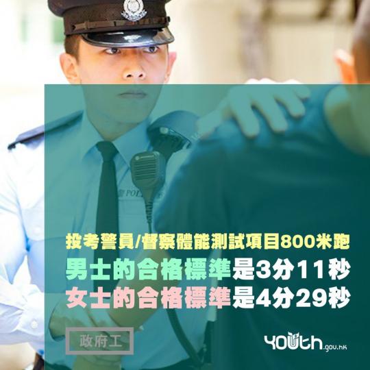 投考警員/督察必須通過體能測試項目，800米跑是其中之一...