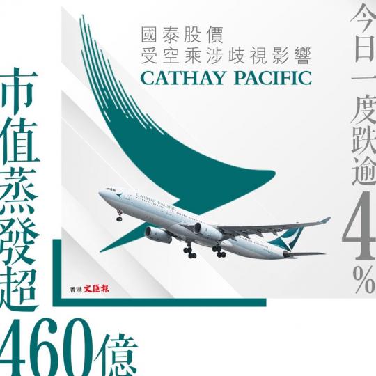 國泰空乘涉歧視｜國泰股價今日一度跌逾4%　市值蒸發超460億...