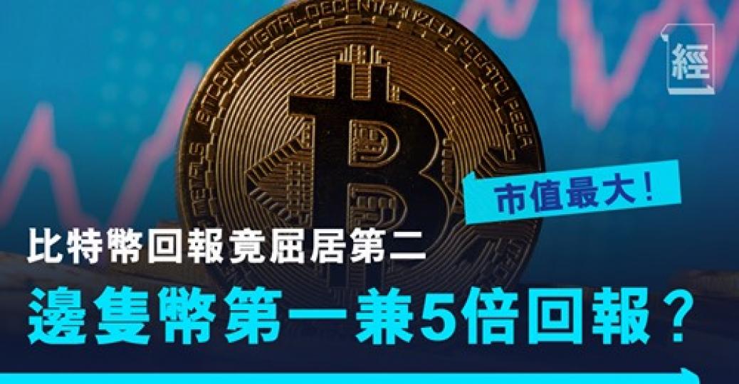 疫情反而令Bitcoin升到癲咗？！...