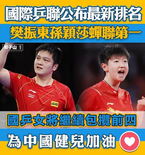 國際乒聯公布最新排名  樊振東孫穎莎蟬聯第一...