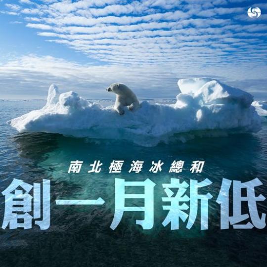 上月南、北極海冰覆蓋範圍嘅總和，係有記錄以來1月最低...