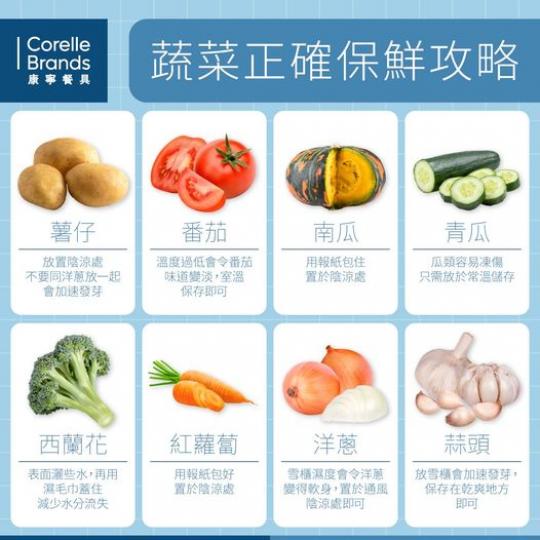 不同蔬菜
🥒🥦🧄應該點樣保存呢？...