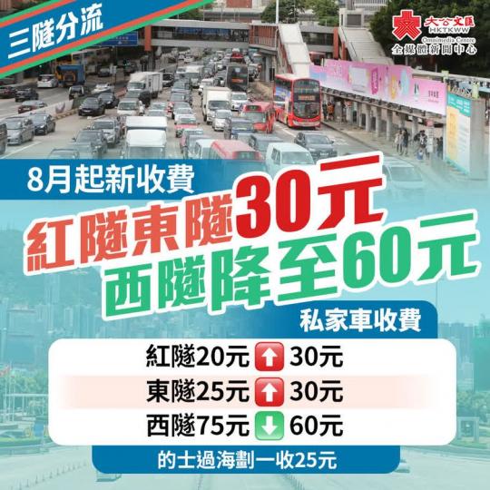 過海隧道8月起新收費，紅隧東隧30元西隧60元↓...