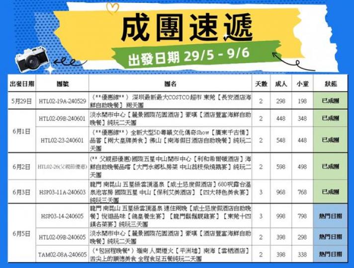 期間出發團隊.......